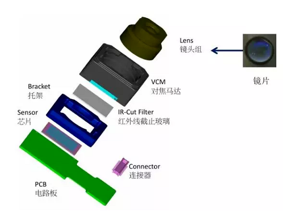 衡东苹果6维修为什么从iPhone6开始苹果摄像头就开始凸起了